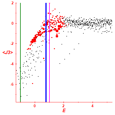 Peres lattice <J3>